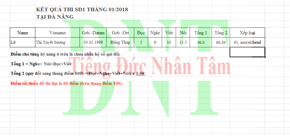 Chi Suong Thi Da Nang Thang 1