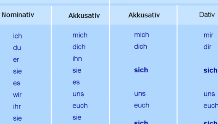 ngữ pháp tiếng Đức khó