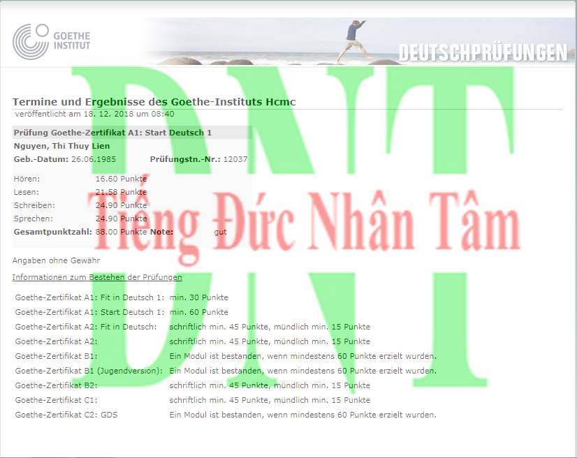 Nguyen Thi Thuy Lien