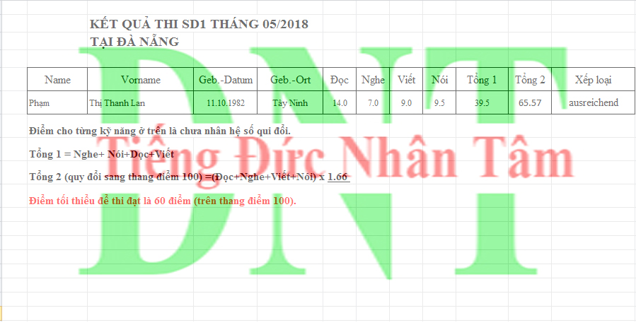 Phạm Thị Thanh Lan 518 ĐN