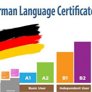 Học Tiếng Đức A1-B1 ở TPHCM Có Tốt Không?