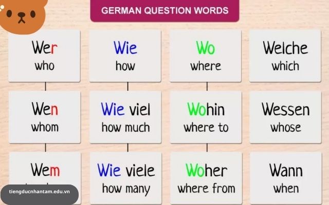 Hỏi đáp trong tiếng Đức