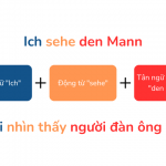 Cách 4 Akkusativ Tiếng Đức: Hướng Dẫn Từ A-Z Cho Người Mới (2025)