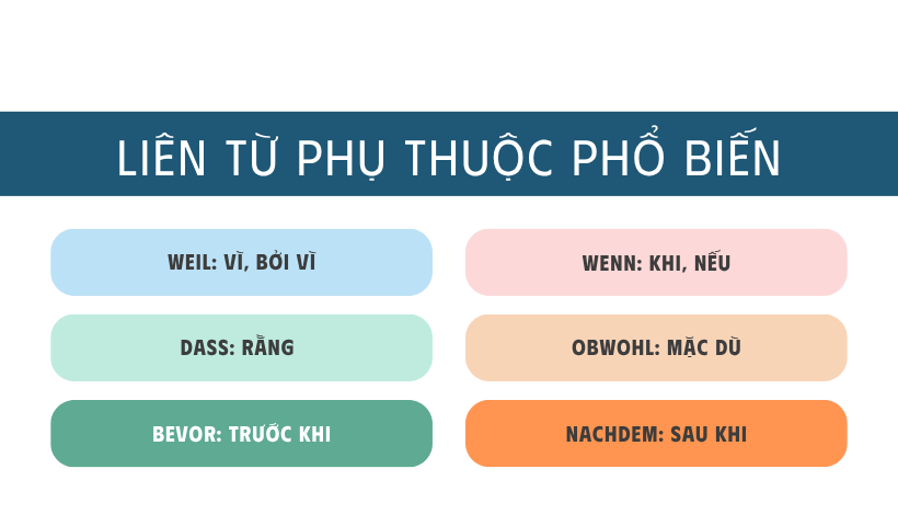 Các liên từ phụ thuộc phổ biến