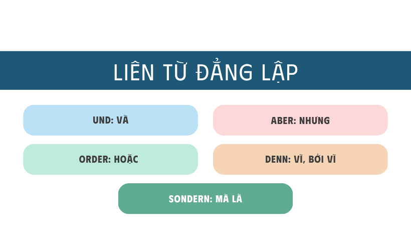Liên từ đẳng lập