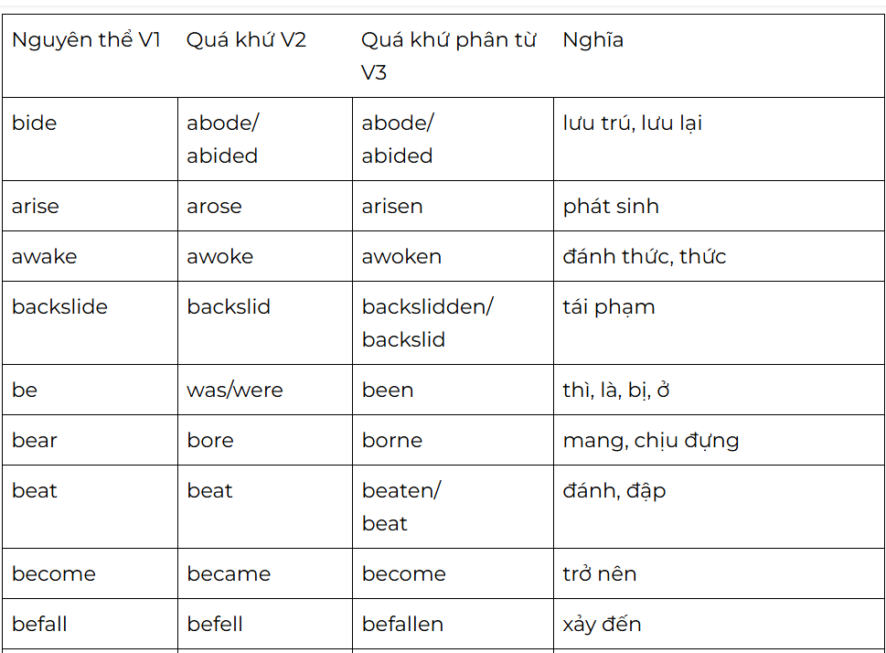 động từ bất quy tắc và động từ tách