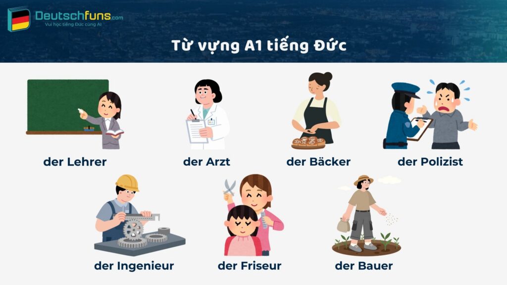 Tu Vung A1 Tieng Duc 2 1024x576